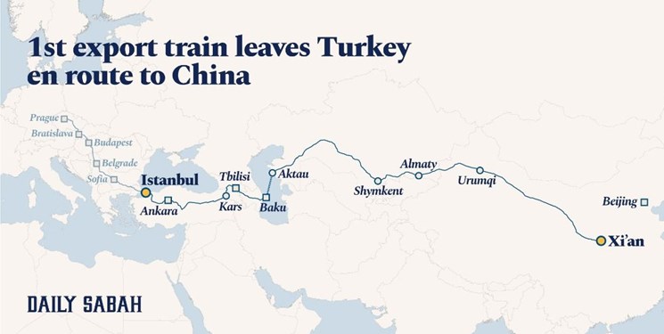 چرا خط آهن ترانزیتی ترکیه-چین جذاب شد؟